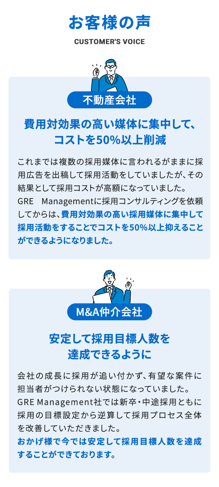 お客様の声 CUSTOMER'S VOICE 不動産会社 費用対効果の高い媒体に集中して、コストを50%以上削減 これまでは複数の採用媒体に言われるがままに採用広告を出務して採用活 動をしていましたが、その結果として採用コストが高額になっていまし た。 GREManagementに採用コンサルティングを依頼してからは、費用対効 果の高い採用媒体に集中して採用活動をすることでコストを50%以上抑えることができるようになりました。 M&A仲介会社 安定して採用目標人数を達成できるように 会社の成長に採用が追い付かず、有望な案件に担当者がつけられない状態 になっていました。 GREManagement社では新卒・中途採用ともに採用の目標設定から逆算 して採用プロセス全体を改善していただきました。 おかげ様で今では安定して採用目標人数を達成することができております。
